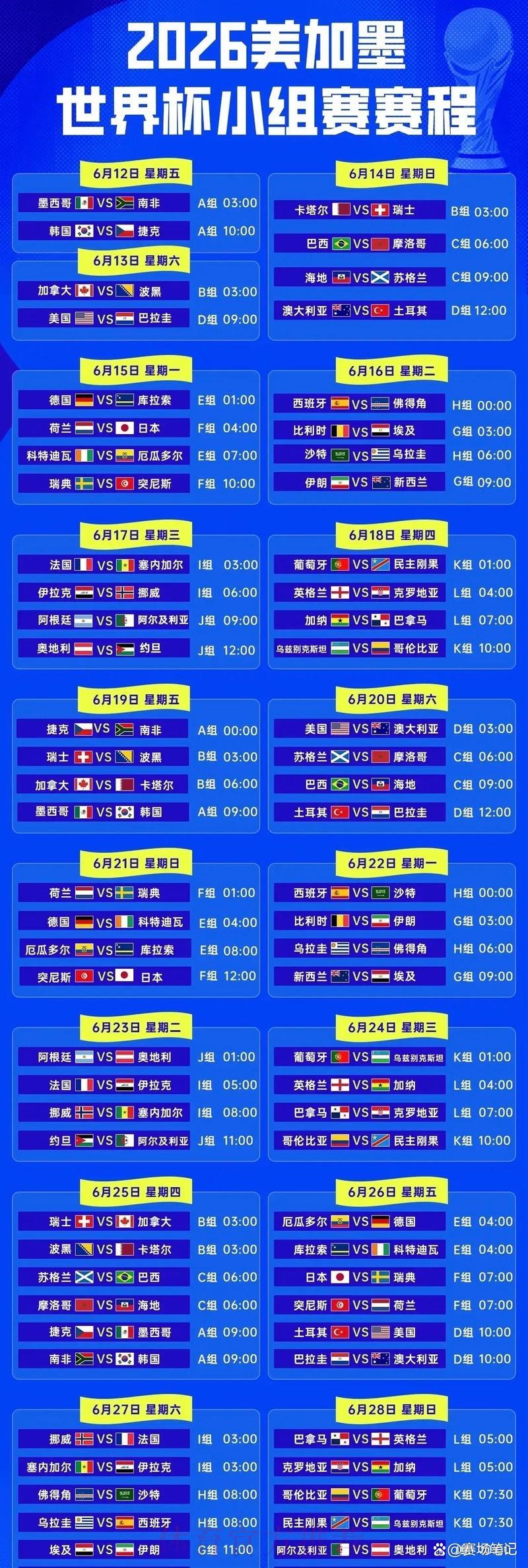 2026世界杯赛程深度解析与赛果预测