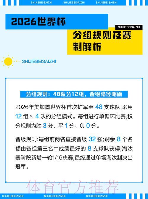2026世界杯官方比分应用程序 2026世界杯官方比分应用程序