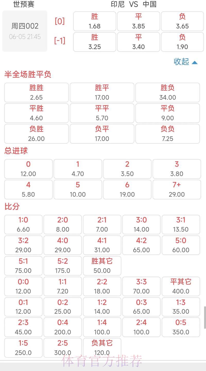 2026世界杯夺冠赔率深度解析:大数据如何为各队胜算提供支撑 2026世界杯夺冠赔率深度解析:大数据如何为各队胜算提供支撑