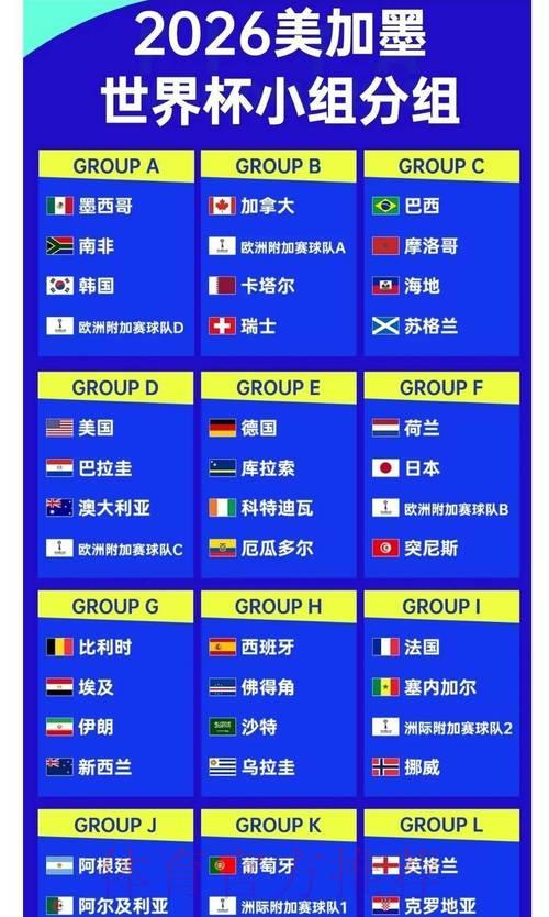 2026世界杯夺冠赔率深度解析:大数据如何为各队胜算提供支撑 2026世界杯夺冠赔率深度解析:大数据如何为各队胜算提供支撑