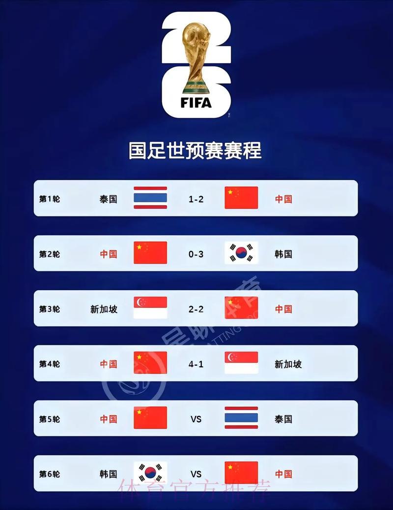 2026世界杯预选赛官方最新入口 2026世界杯预选赛官方最新入口