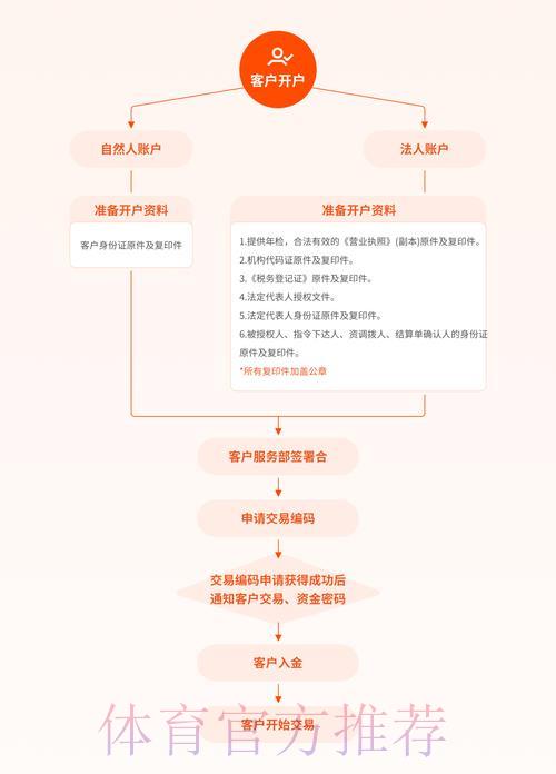 世界杯竞猜开户全流程指南 世界杯竞猜开户全流程指南
