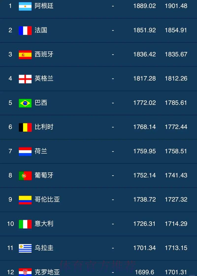 世界杯各队胜率深度盘点与排名全揭秘 世界杯各队胜率深度盘点与排名全揭秘