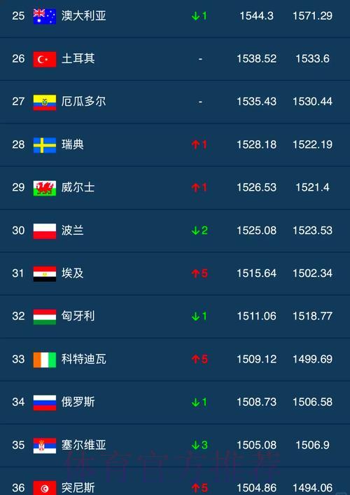 世界杯各队胜率深度盘点与排名全揭秘 世界杯各队胜率深度盘点与排名全揭秘